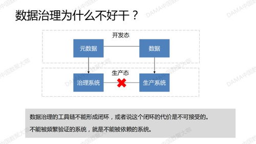 数聚大咖 数据治理在数据中台浪潮下的新机遇