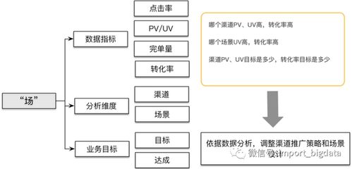 数据仓库、数据指标与数据治理体系建设方法论及数据处理指南
