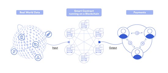 商业模式的革命——智能合约的兴起与应用中的数据洞察