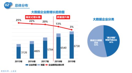 2020江苏省大数据产业地图 正式发布 整体水平位居全国第三,连续三年增速近30