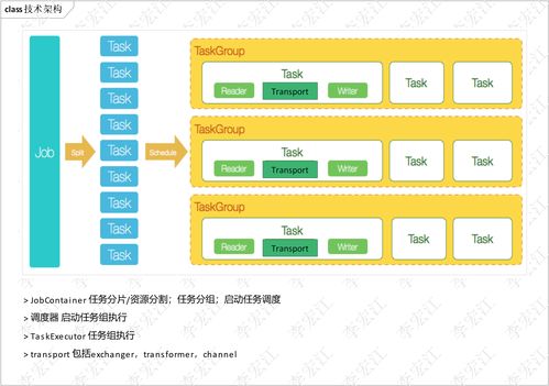 基于规则转换的RBT组件实现DataX多级图数据库高效同步架构