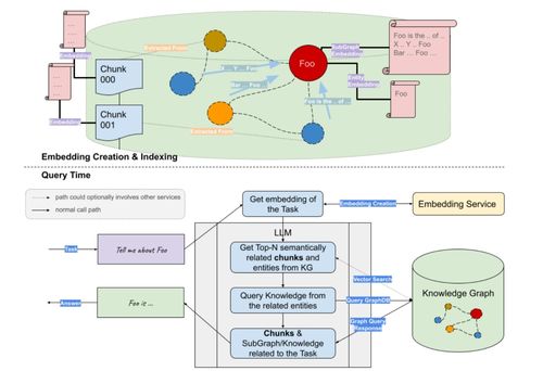 构建基于向量数据库与知识图谱的高效RAG系统 数据处理的关键步骤