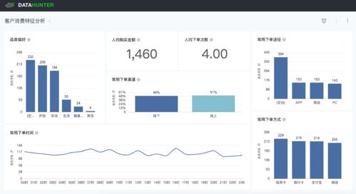 原来BI产品的业务看板还能这样处理数据，这些用法你都知道吗？