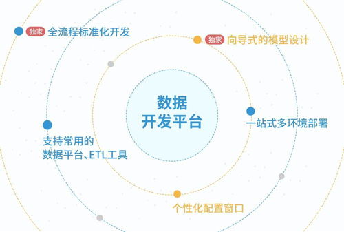 一招制胜 数据处理提速5倍的金融企业数据开发秘诀