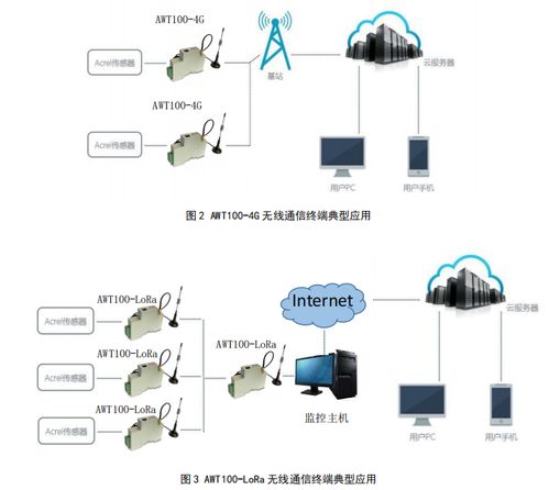 安科瑞AWT100 无需布线，助力工厂设备数据无线飞驰与高效处理