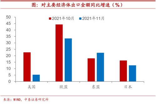 数据驱动下的中国出口韧性 解析其再度巩固的内在逻辑