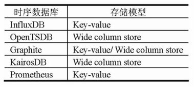 工业互联网浪潮下，时序数据处理面临的新挑战与应对之道